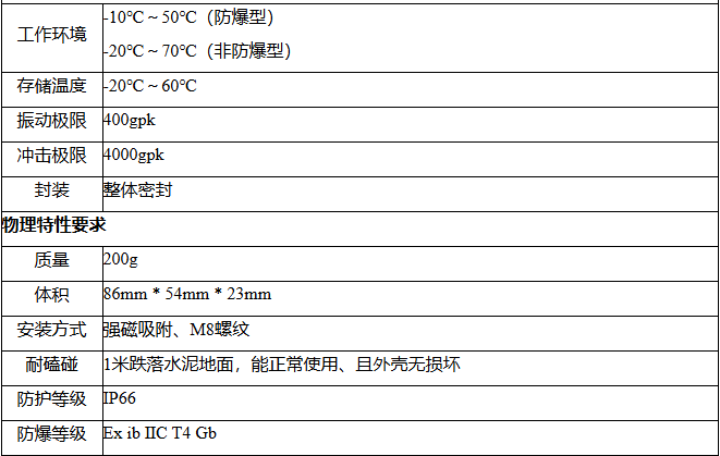 技術參數(shù)