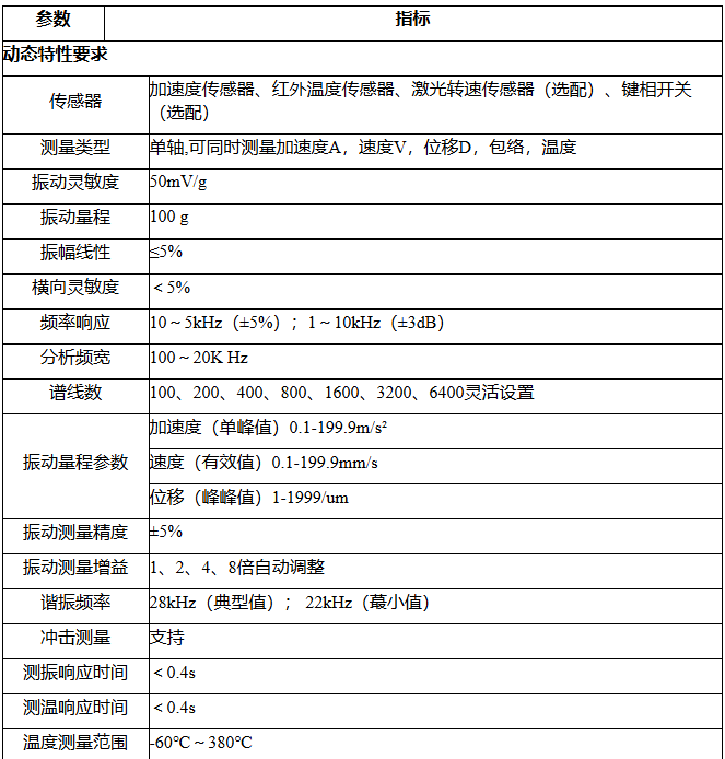 技術參數(shù)
