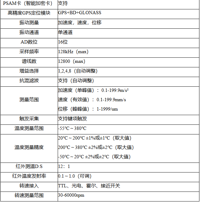 技術(shù)參數(shù)