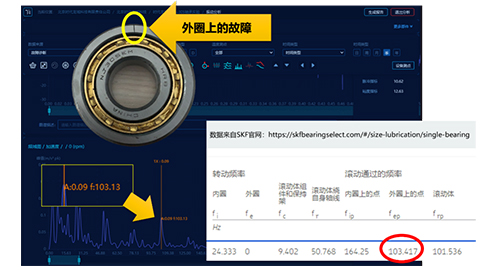 軸承故障診斷