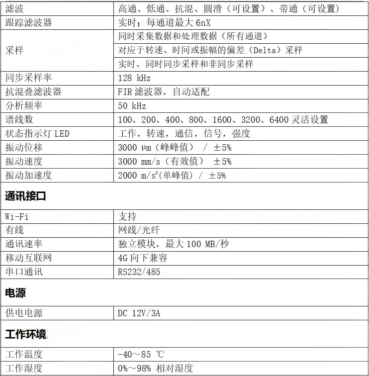 技術(shù)參數(shù)