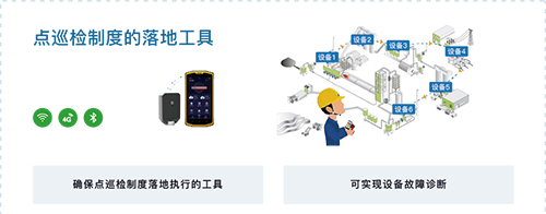 點巡檢儀系統(tǒng)