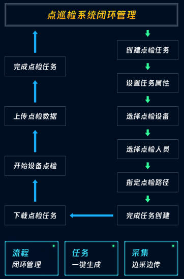 點巡檢儀系統(tǒng)