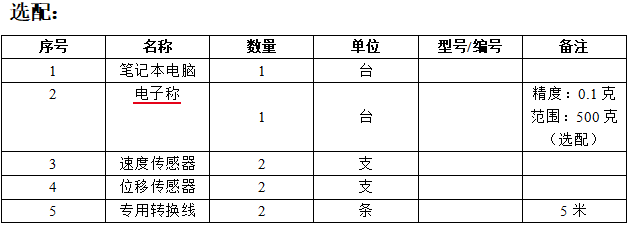 配置圖