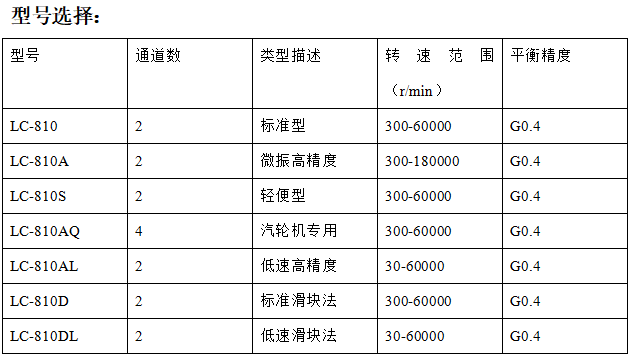 型號選擇