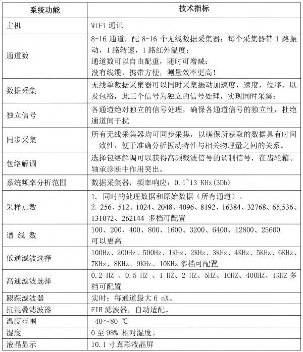 多通道振動分析智能診斷儀主機(jī)參數(shù)