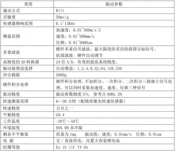 無線數(shù)據(jù)采集器參數(shù)
