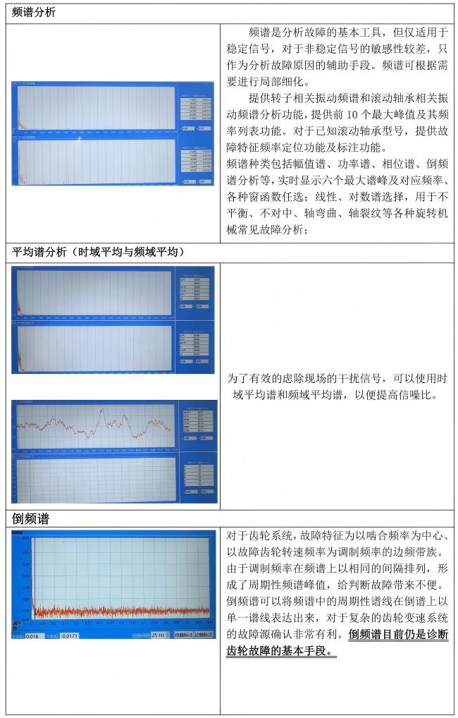 振動監(jiān)測與故障診斷軟件