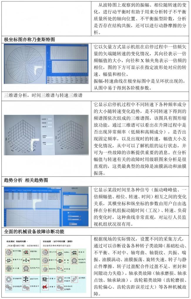 振動監(jiān)測與故障診斷軟件
