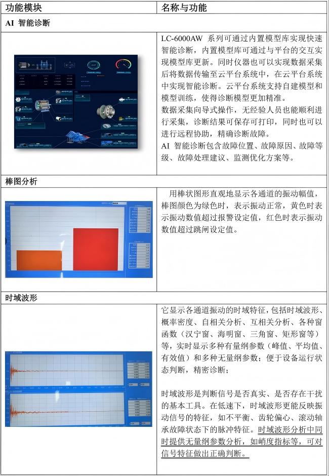 振動監(jiān)測與故障診斷軟件