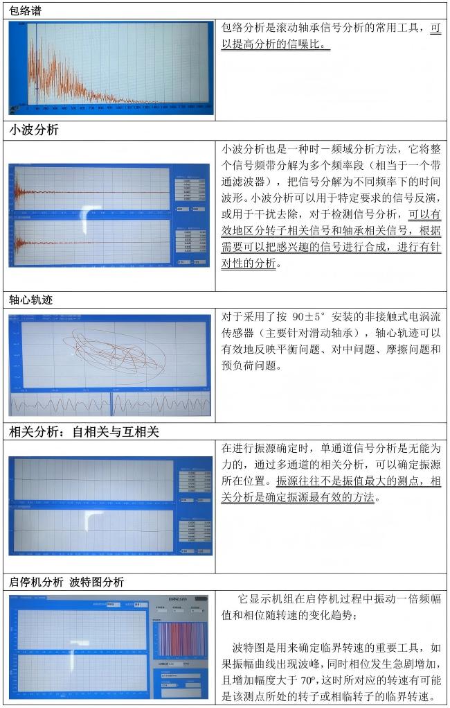 振動監(jiān)測與故障診斷軟件