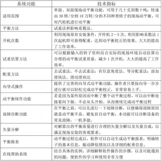 現(xiàn)場動平衡功能