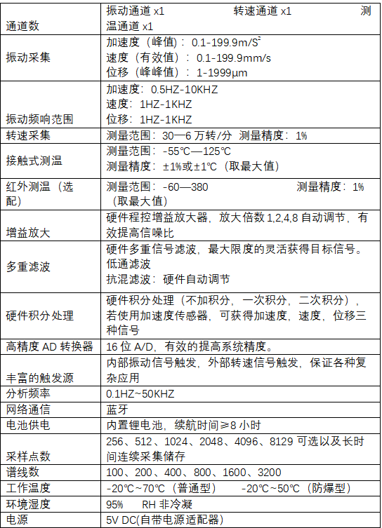 技術(shù)參數(shù) 技術(shù)參數(shù)