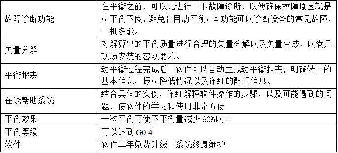 LC-820現(xiàn)場動平衡系統(tǒng)技術參數(shù)