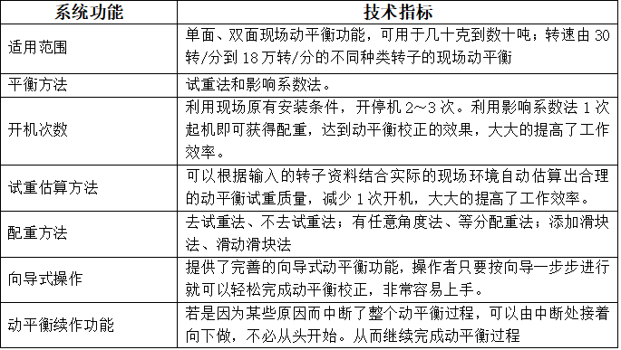 LC-820現(xiàn)場動平衡系統(tǒng)技術參數(shù)