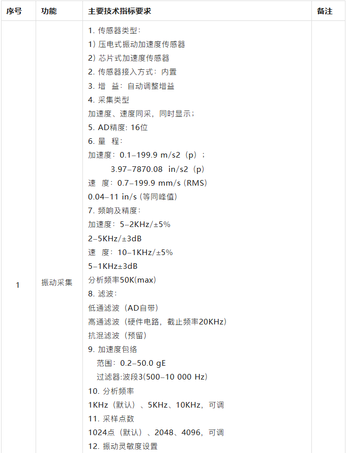 技術(shù)參數(shù)