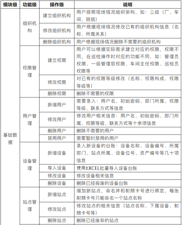  云點檢平臺功能明細