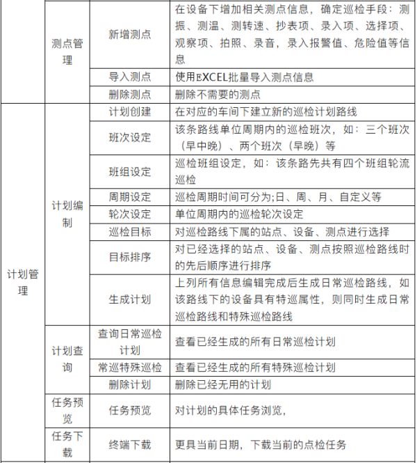  云點檢平臺功能明細