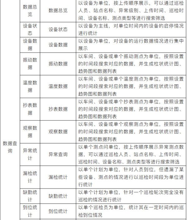  云點檢平臺功能明細