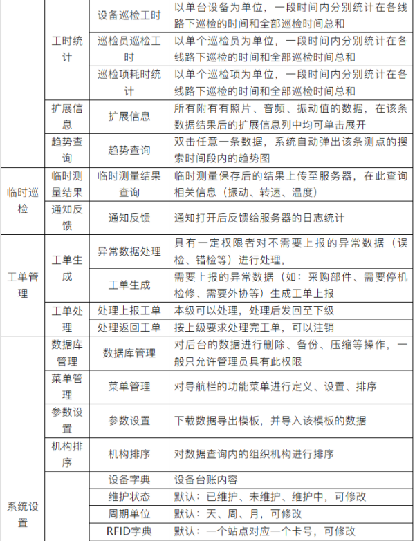  云點檢平臺功能明細