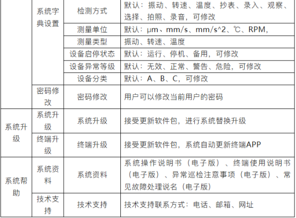  云點檢平臺功能明細