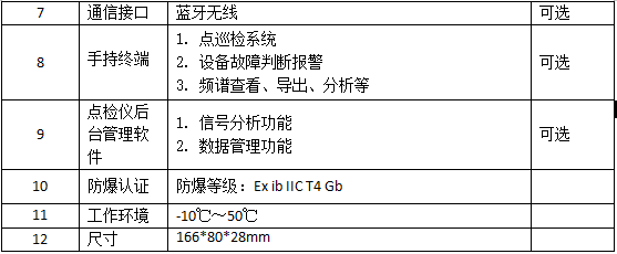 LC-220A多功能點(diǎn)巡檢儀/測(cè)振儀技術(shù)參數(shù)