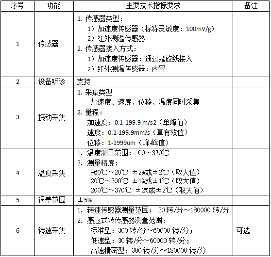 LC-220A多功能點(diǎn)巡檢儀/測(cè)振儀技術(shù)參數(shù)