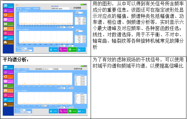 LC-6000振動(dòng)分析儀軟件功能