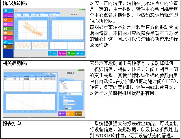 LC-6000振動(dòng)分析儀軟件功能