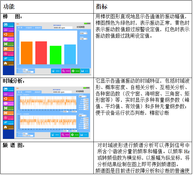 LC-6000振動(dòng)分析儀軟件功能