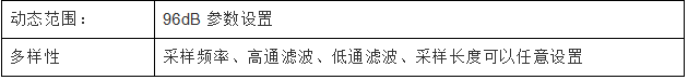 LC-6000振動(dòng)分析儀數(shù)據(jù)采集