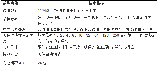 LC-6000振動(dòng)分析儀數(shù)據(jù)采集