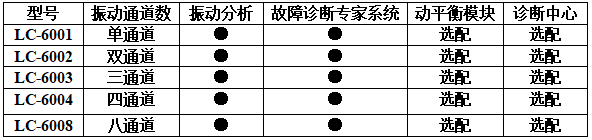 LC-6000振動(dòng)分析儀選型