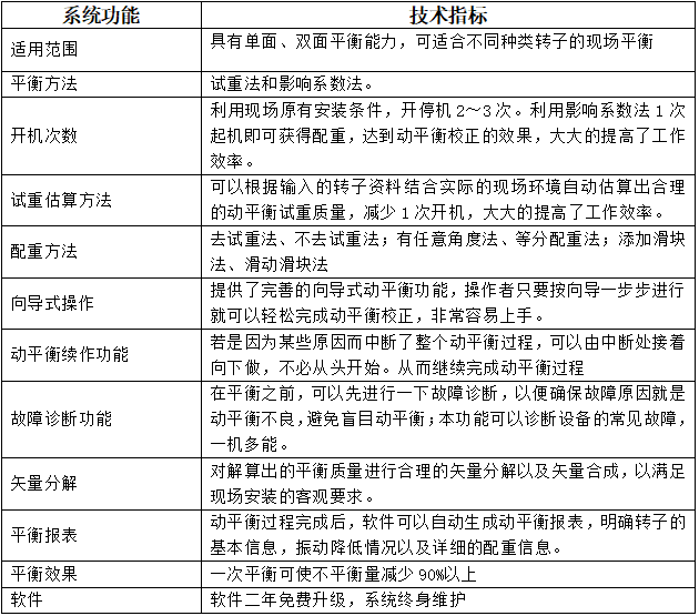 LC–830現(xiàn)場動(dòng)平衡儀技術(shù)參數(shù)