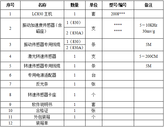 LC–830現(xiàn)場動(dòng)平衡儀配置清單