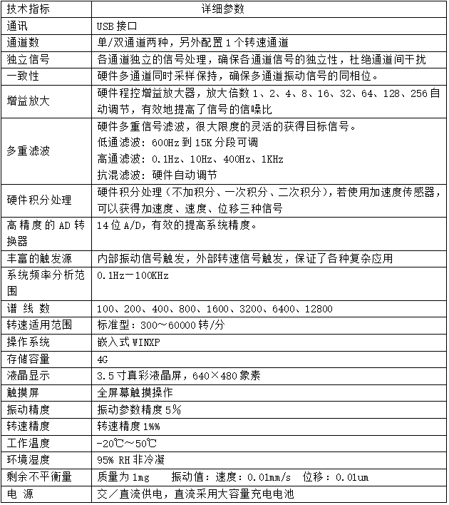 LC–830現(xiàn)場動(dòng)平衡儀技術(shù)參數(shù)