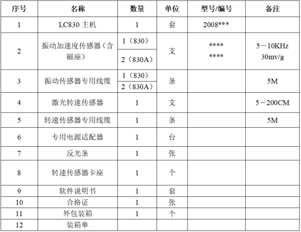 系統(tǒng)配置