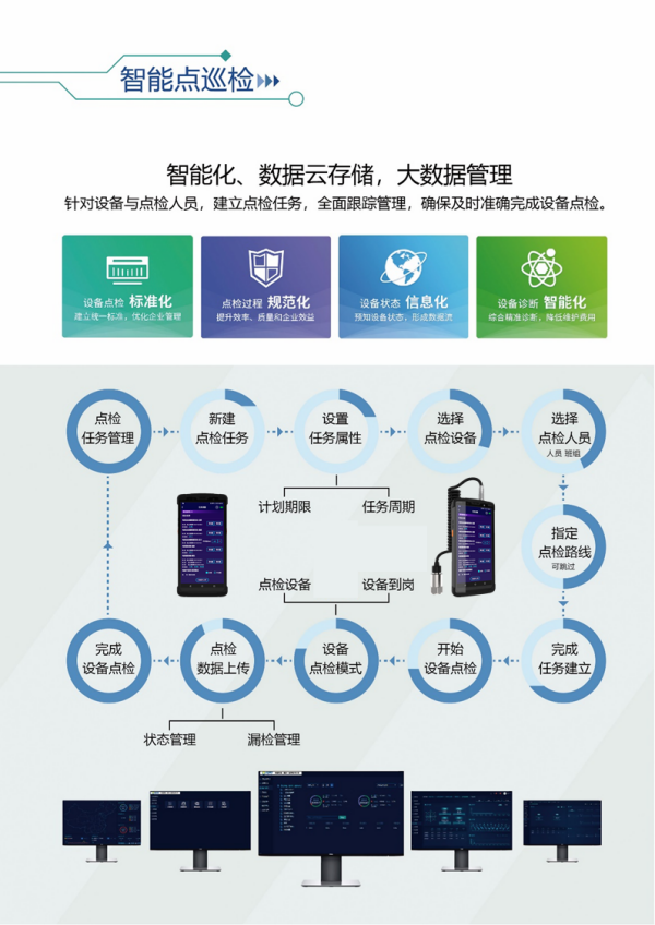 設(shè)備點(diǎn)巡檢概覽 設(shè)備點(diǎn)巡檢概覽