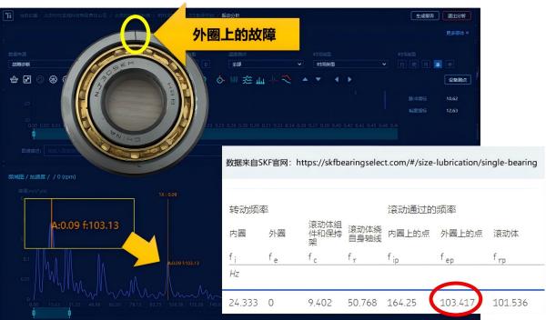 軸承外圈故障 軸承外圈故障
