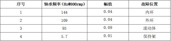 軸承特征值列表 軸承特征值列表