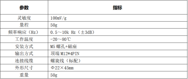 LC-180系列多功能振動(dòng)分析診斷儀技術(shù)參數(shù) LC-180系列多功能振動(dòng)分析診斷儀技術(shù)參數(shù)