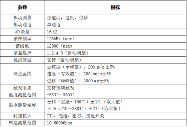 LC-180系列多功能振動(dòng)分析診斷儀技術(shù)參數(shù) LC-180系列多功能振動(dòng)分析診斷儀技術(shù)參數(shù)