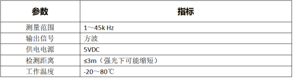 LC-180系列多功能振動(dòng)分析診斷儀技術(shù)參數(shù) LC-180系列多功能振動(dòng)分析診斷儀技術(shù)參數(shù)