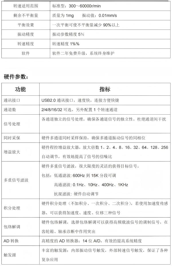 技術(shù)參數(shù)