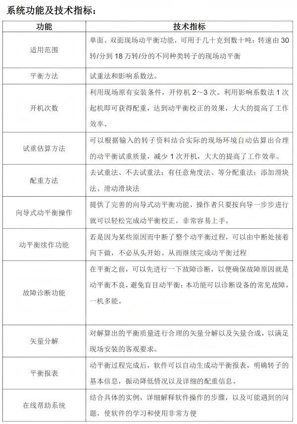 技術(shù)參數(shù)