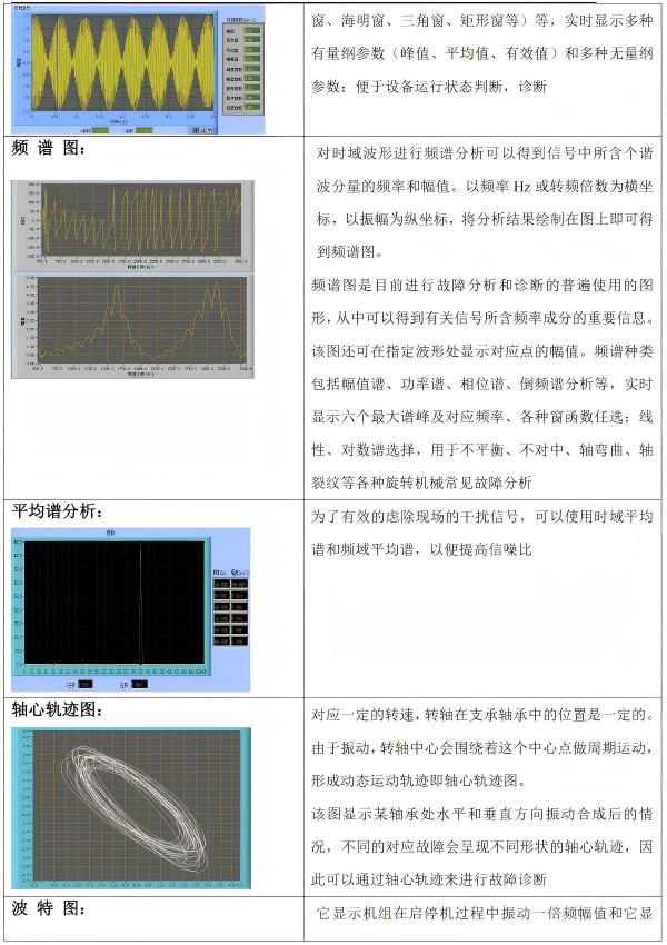 軟件功能