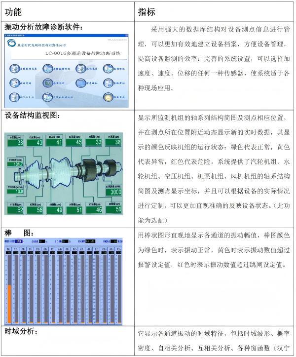 軟件功能