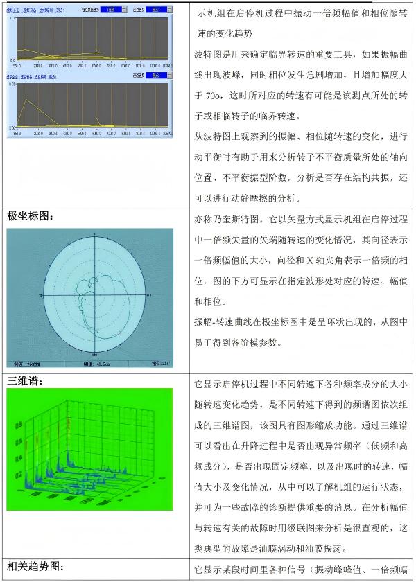軟件功能