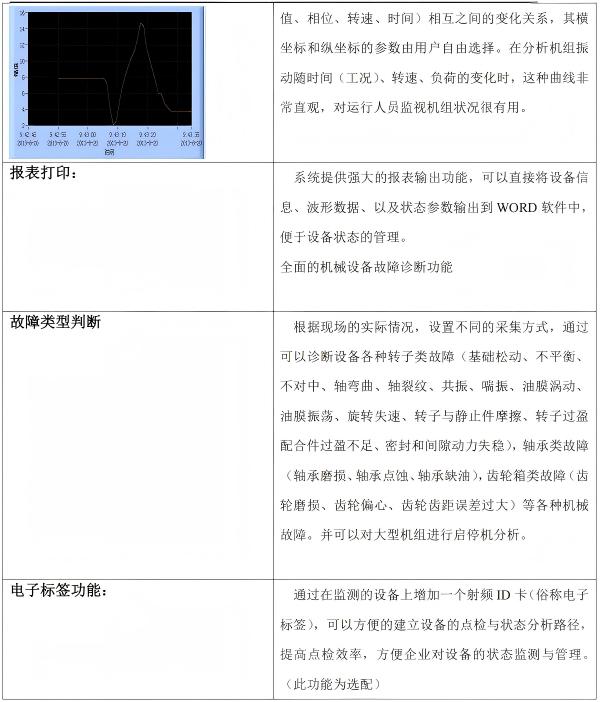 軟件功能