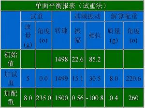 平衡報表